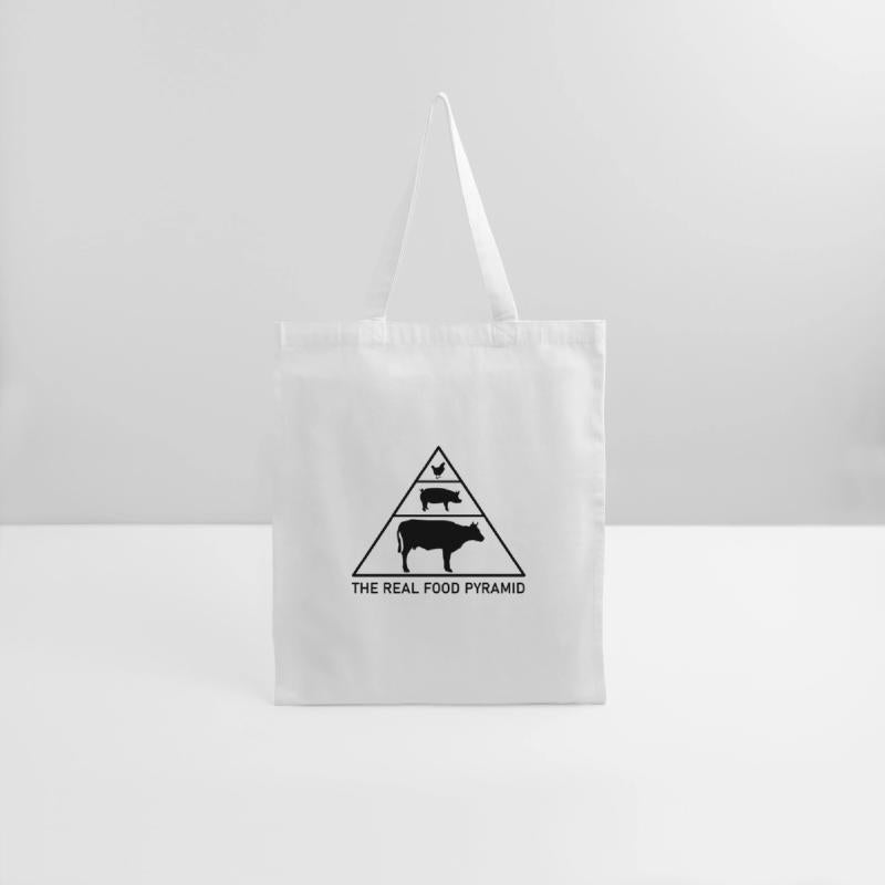 The Real Food Pyramid - Beef, Pork, Chicken