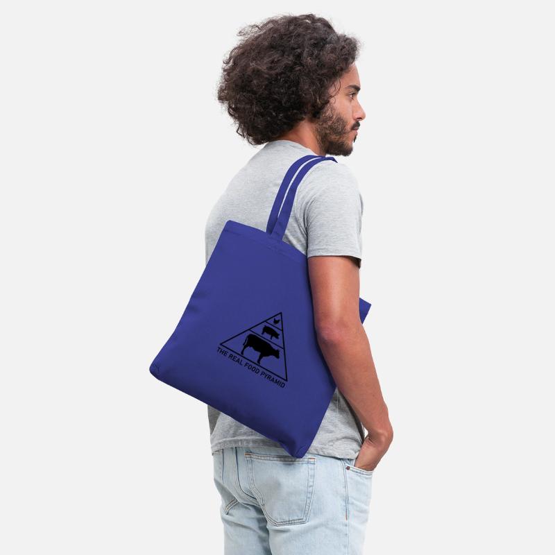 The Real Food Pyramid - Beef, Pork, Chicken