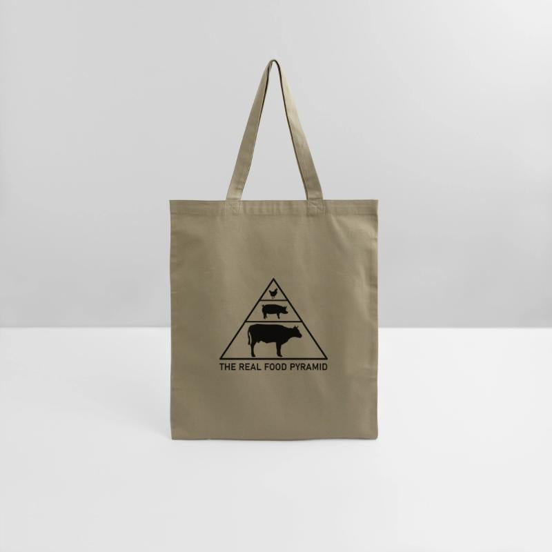 The Real Food Pyramid - Beef, Pork, Chicken